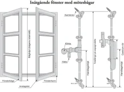 Espagnolette nickel - För inåtgående fönster
