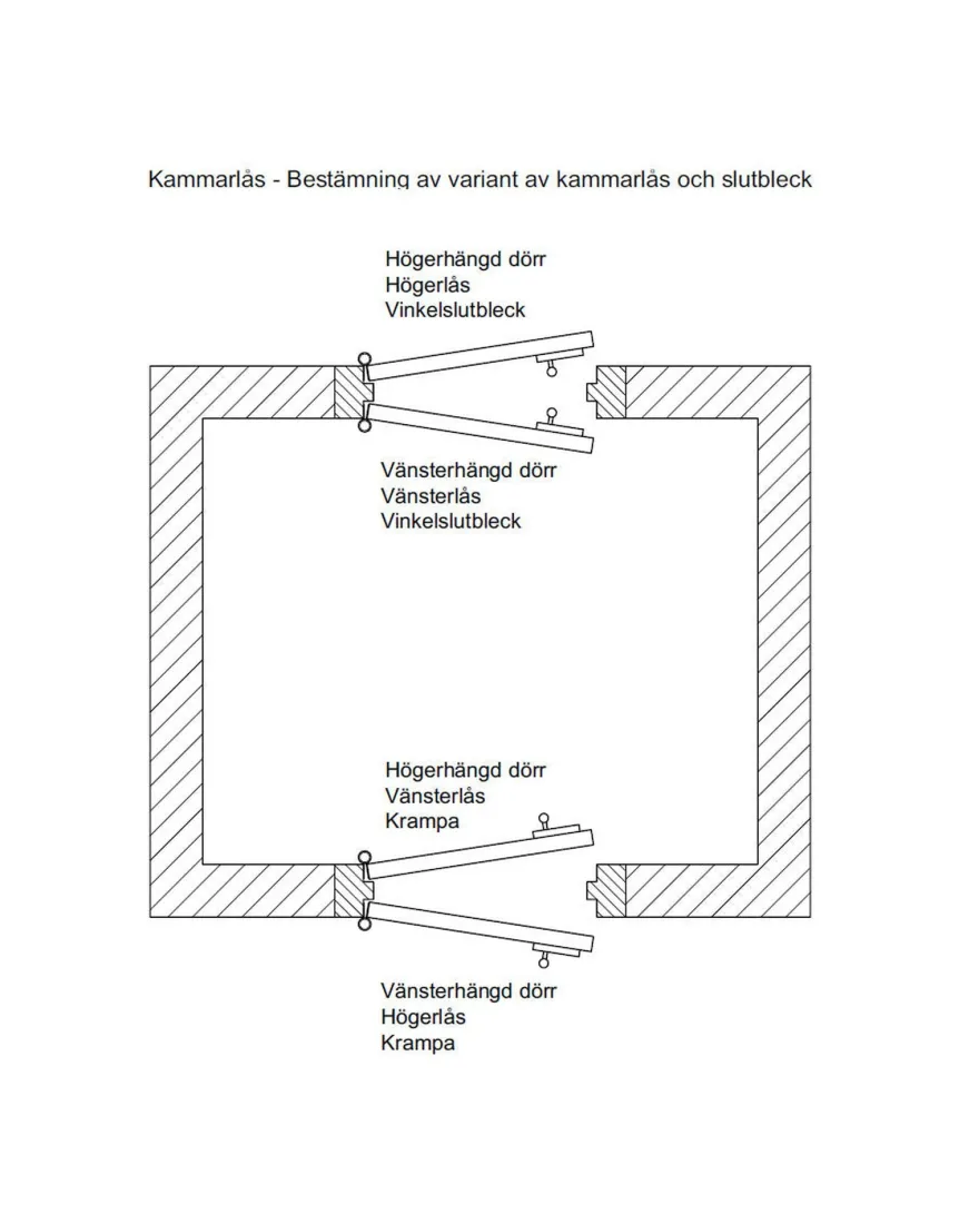 Kammarlås - F A Stenman 2 utan slutbleck